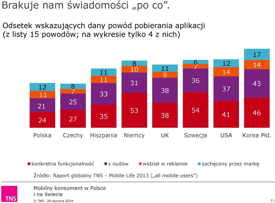 12 8 7 21 25 24 27 33 35 8 10 31 53 9 38 38 17 6 7 12 14 14 36 37 43 54 41 46 Polska Czechy Hiszpania