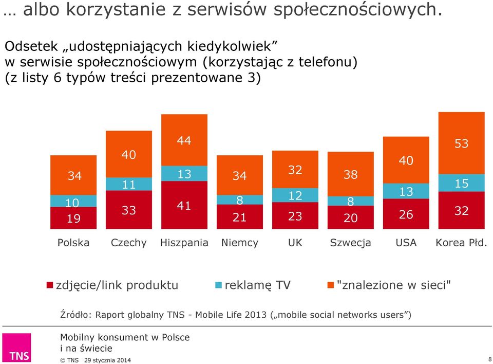 treści prezentowane 3) 34 10 19 40 33 44 13 41 53 40 32 34 38 15 8 12 13 8 21 23 20 26 32 Polska Czechy