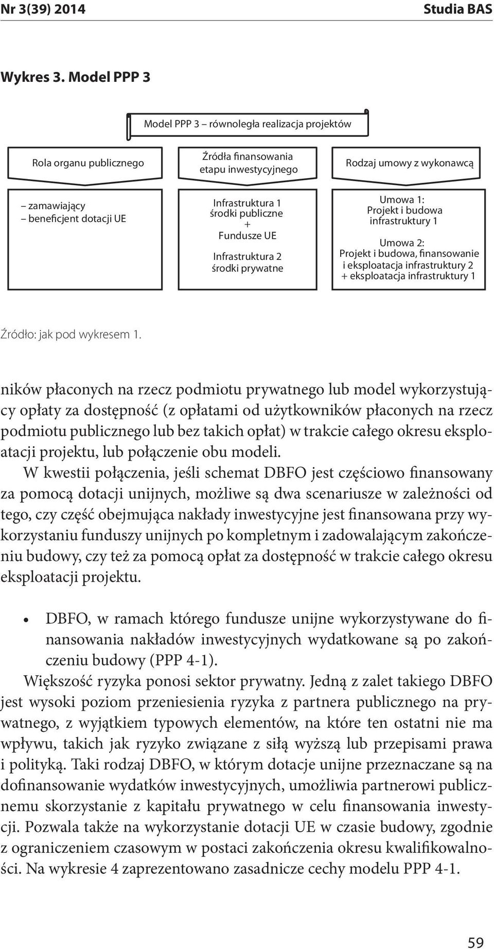 Fundusze UE Infrastruktura 2 środki prywatne Rodzaj umowy z wykonawcą Umowa 1: Projekt i budowa infrastruktury 1 Umowa 2: Projekt i budowa, finansowanie i eksploatacja infrastruktury 2 + eksploatacja