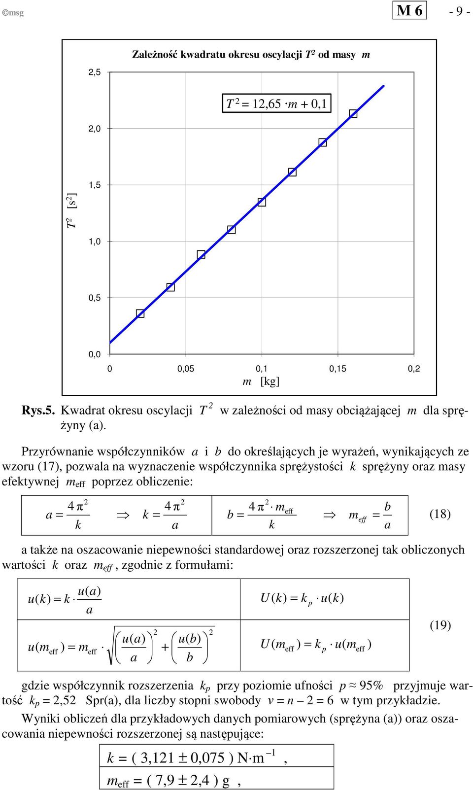 4π a 4π eff b = eff = b a (18) a taże na oszacowanie niepewności standardowej oraz rozszerzonej ta obliczonych wartości oraz eff, zgodnie z forułai: u( a) u( ) = U( ) p u( ) a = u( a) u( b) u ( eff )