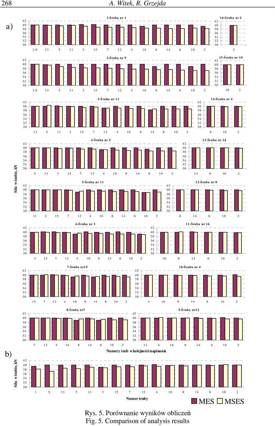 2 14-Śruba nr 6 6 10 2 b) Siła w śrubie, kn Siła w śrubie, kn 4-Śruba nr 5 5 11 3 15 7 12 4 16 8 14 6 10 2 5-Śruba nr 11 11 3 15 7 12 4 16 8 14 6 10 2 6-Śruba nr 3 3 15 7 12 4 16 8 14 6 10 2