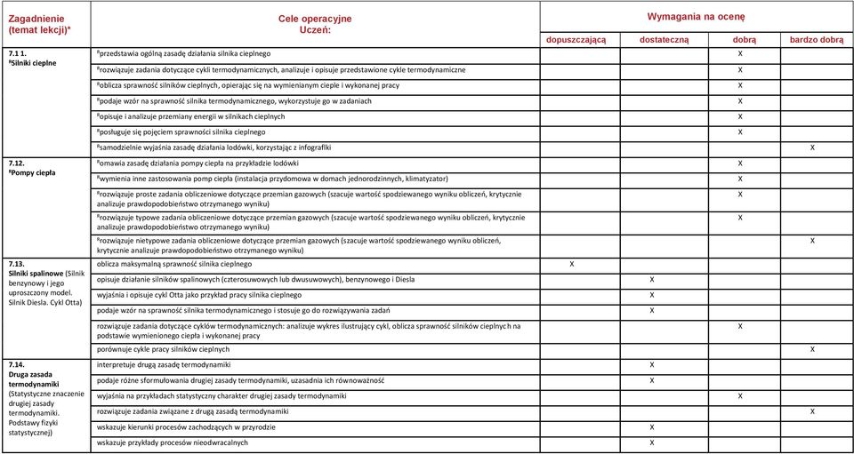 Podstawy fizyki statystycznej) przedstawia ogólną zasadę działania silnika cieplnego rozwiązuje zadania dotyczące cykli termodynamicznych, analizuje i opisuje przedstawione cykle termodynamiczne