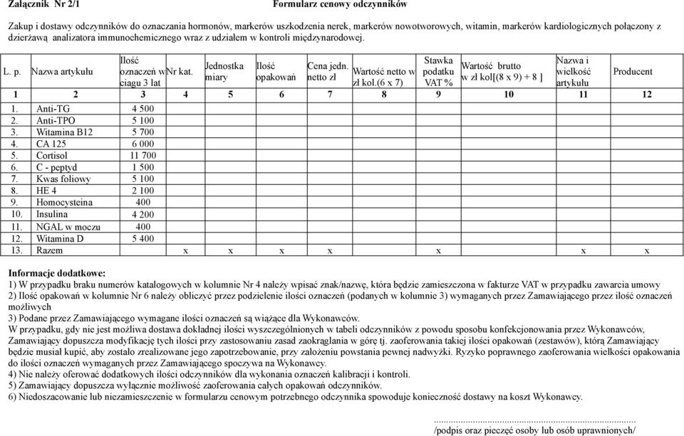 Wartość netto w podatku wielkość Producent miary opakowań netto zł w zł kol[(8 x 9) + 8 ] ciagu 3 lat zł kol.(6 x 7) VAT % artykułu 1 2 3 4 5 6 7 8 9 10 11 12 1. Anti-TG 4 500 2. Anti-TPO 5 100 3.