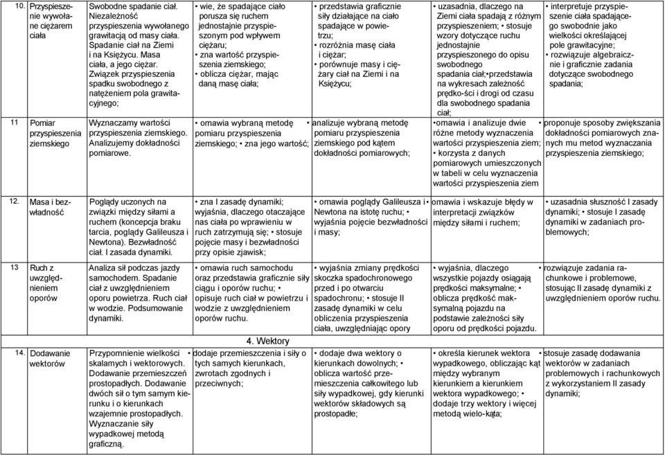 Analizujemy dokładności pomiarowe.