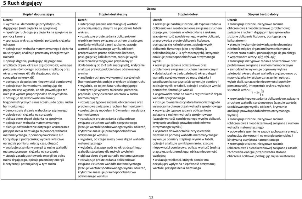 częstotliwości; wskazuje położenie równowagi i odczytuje amplitudę oraz okres z wykresu x(t) dla drgającego ciała; sporządza wykresy x(t) posługuje się pojęciem niepewności pomiarowej opisuje ruch