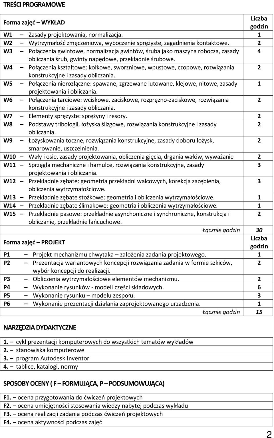 W4 Połączenia kształtowe: kołkowe, sworzniowe, wpustowe, czopowe, rozwiązania 2 konstrukcyjne i zasady obliczania.