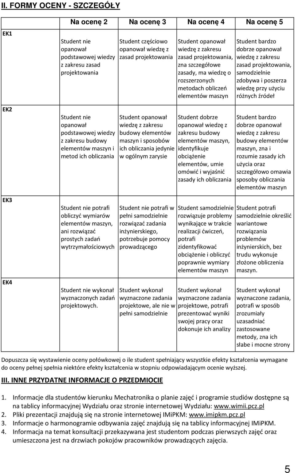 Student częściowo opanował wiedzę z zasad projektowania Student opanował budowy elementów maszyn i sposobów ich obliczania jedynie w ogólnym zarysie Student nie potrafi w pełni samodzielnie rozwiązać