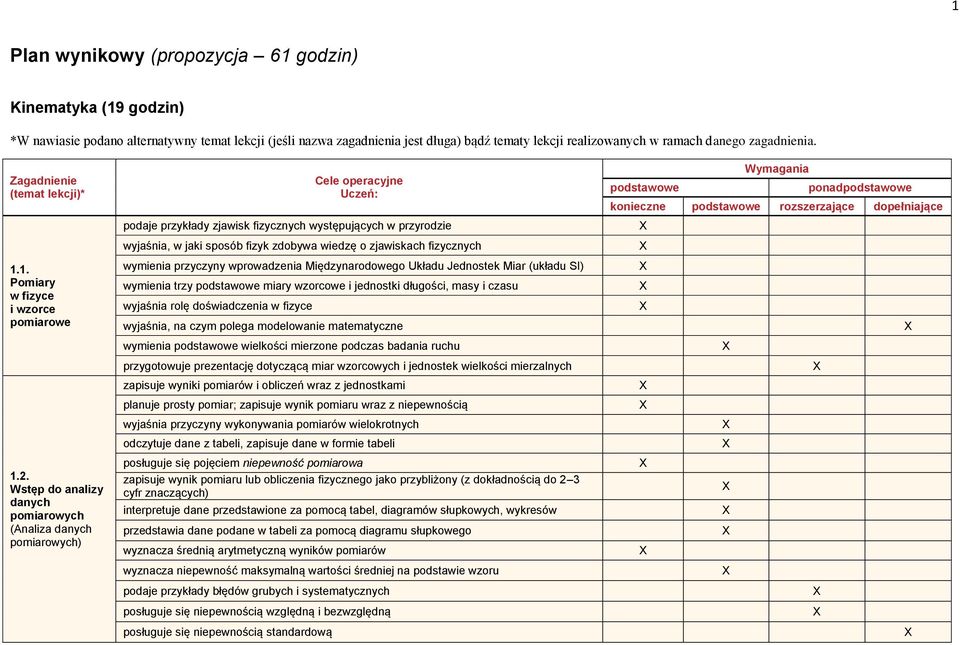 1. Pomiary w fizyce i wzorce pomiarowe wymienia przyczyny wprowadzenia Międzynarodowego Układu Jednostek Miar (układu SI) wymienia trzy miary wzorcowe i jednostki długości, masy i czasu wyjaśnia rolę