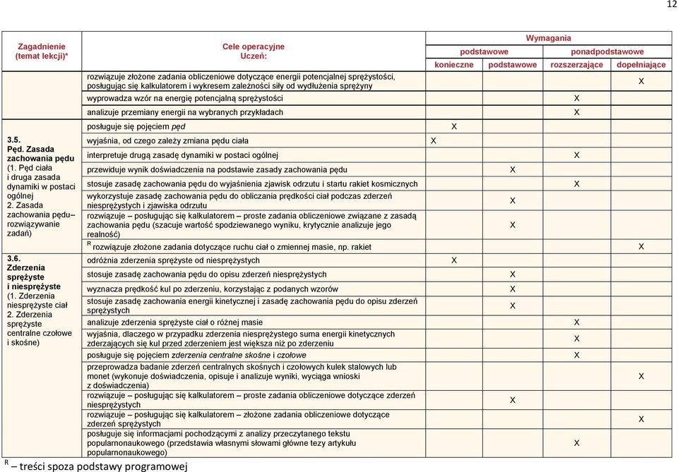 Zderzenia sprężyste centralne czołowe i skośne) R treści spoza podstawy programowej rozwiązuje złożone zadania obliczeniowe dotyczące energii potencjalnej sprężystości, posługując się kalkulatorem i