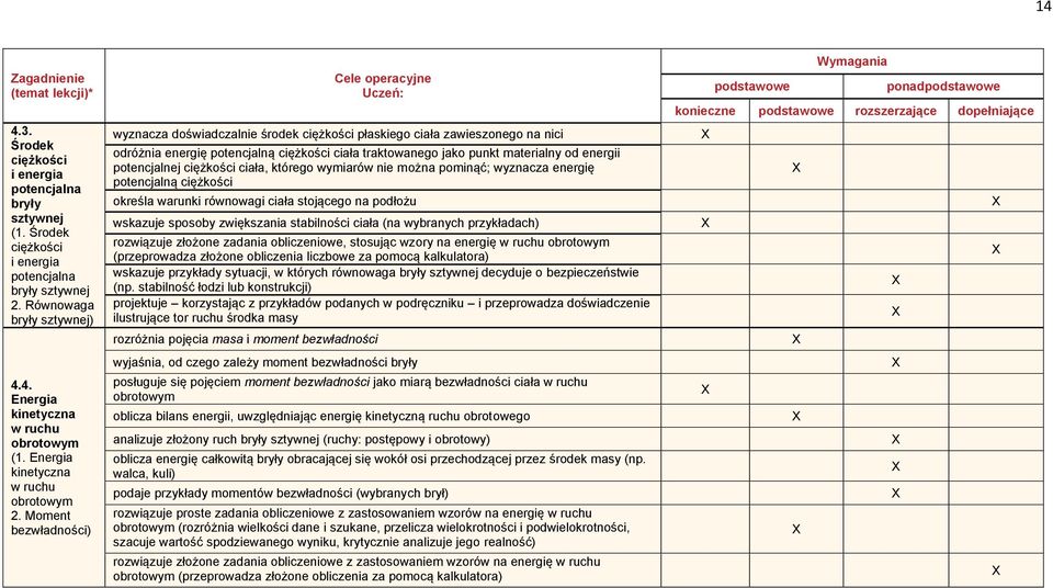 Moment bezwładności) wyznacza doświadczalnie środek ciężkości płaskiego ciała zawieszonego na nici odróżnia energię potencjalną ciężkości ciała traktowanego jako punkt materialny od energii