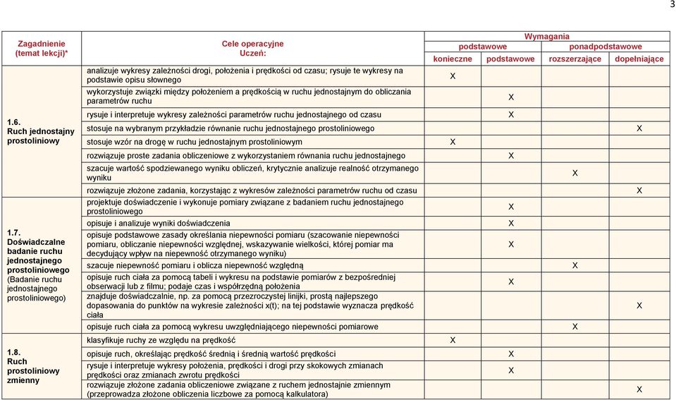 ruchu jednostajnym do obliczania parametrów ruchu rysuje i interpretuje wykresy zależności parametrów ruchu jednostajnego od czasu stosuje na wybranym przykładzie równanie ruchu jednostajnego