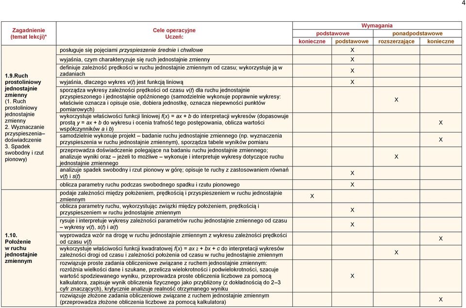 jednostajnie zmiennym od czasu; wykorzystuje ją w zadaniach wyjaśnia, dlaczego wykres v(t) jest funkcją liniową sporządza wykresy zależności prędkości od czasu v(t) dla ruchu jednostajnie