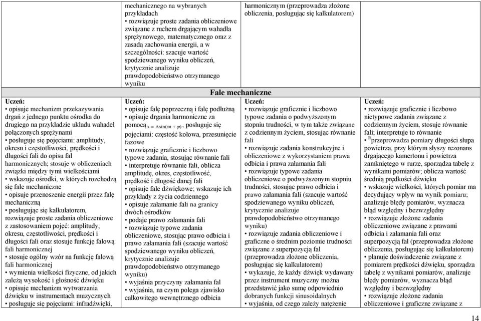 mechaniczną posługując się kalkulatorem, rozwiązuje proste zadania obliczeniowe z zastosowaniem pojęć: amplitudy, okresu, częstotliwości, prędkości i długości fali oraz stosuje funkcję falową fali