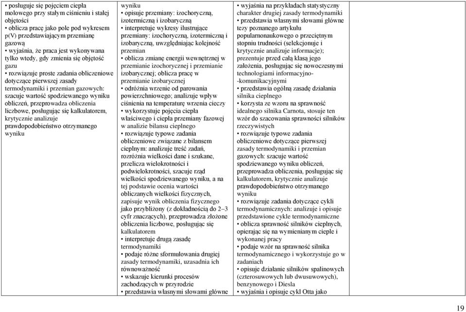 kalkulatorem, opisuje przemiany: izochoryczną, izotermiczną i izobaryczną interpretuje wykresy ilustrujące przemiany: izochoryczną, izotermiczną i izobaryczną, uwzględniając kolejność przemian