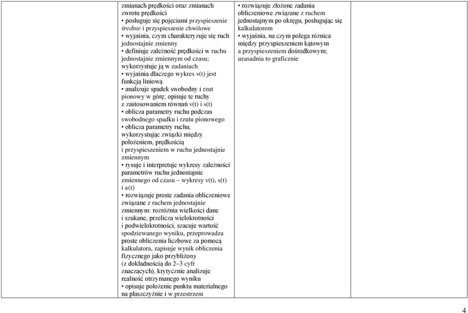 ruchy z zastosowaniem równań v(t) i s(t) oblicza parametry ruchu podczas swobodnego spadku i rzutu pionowego oblicza parametry ruchu, wykorzystując związki między położeniem, prędkością i