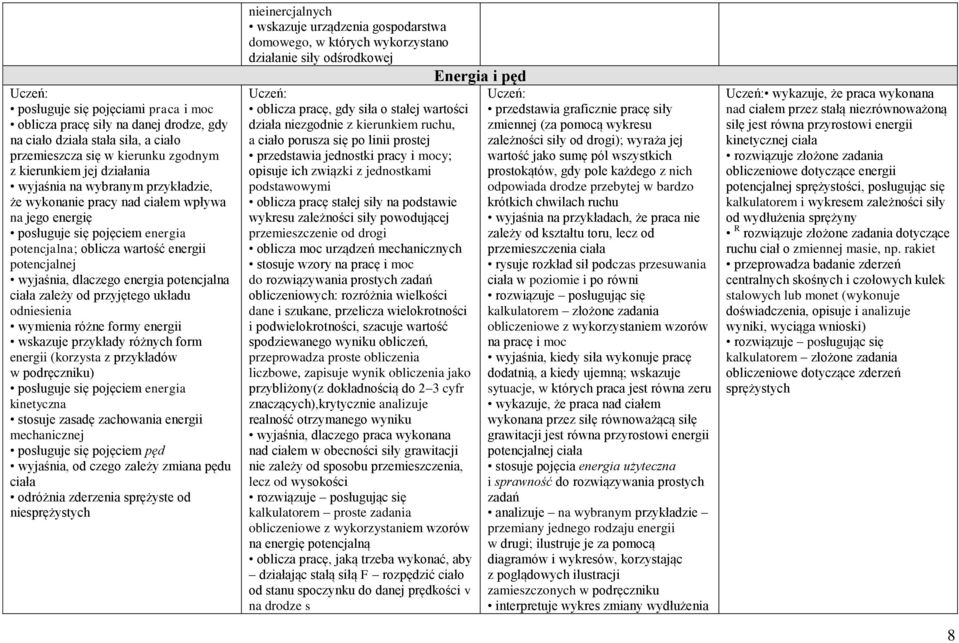 od przyjętego układu odniesienia wymienia różne formy energii wskazuje przykłady różnych form energii (korzysta z przykładów w podręczniku) posługuje się pojęciem energia kinetyczna stosuje zasadę