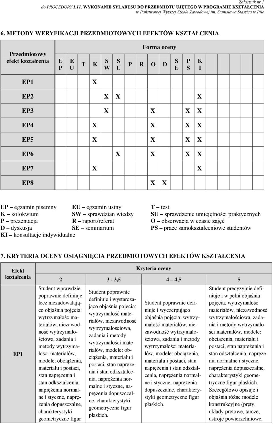 dyskusja SE seminarium PS prace samokształceniowe studentów KI konsultacje indywidualne 7.