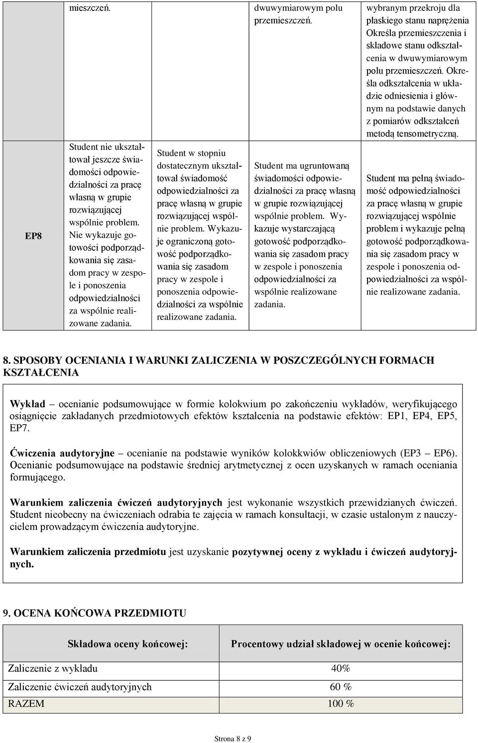 Student w stopniu dostatecznym ukształtował świadomość odpowiedzialności za pracę własną w grupie rozwiązującej wspólnie problem.