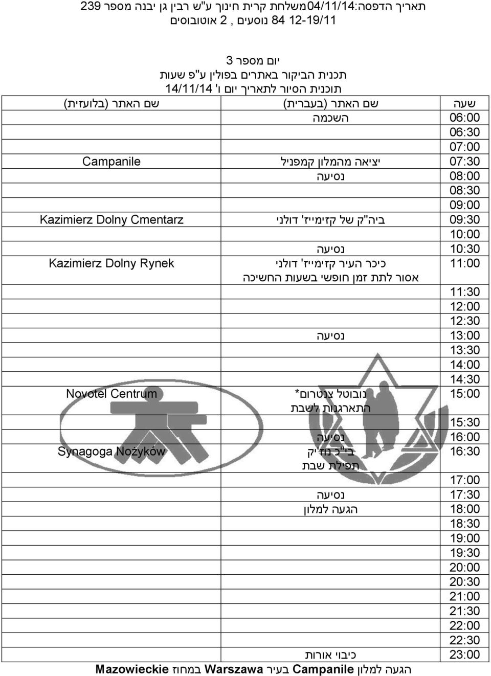 צנטרום* התארגנות לשבת בי"כ נוז'יק תפילת שבת Campanile Kazimierz Dolny Cmentarz