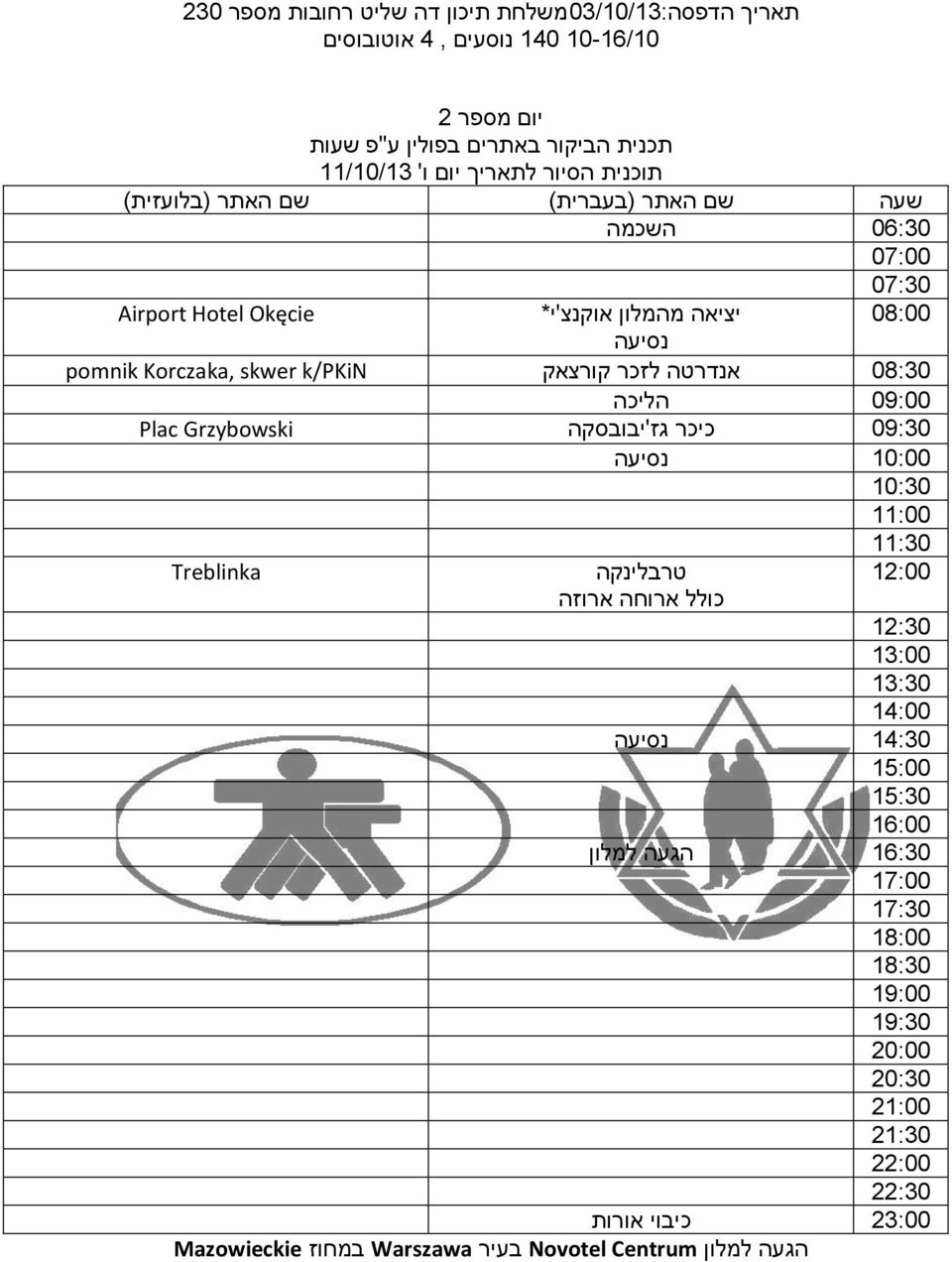 יציאה מהמלון אוקנצ'י* אנדרטה לזכר קורצאק הליכה כיכר גז'יבובסקה