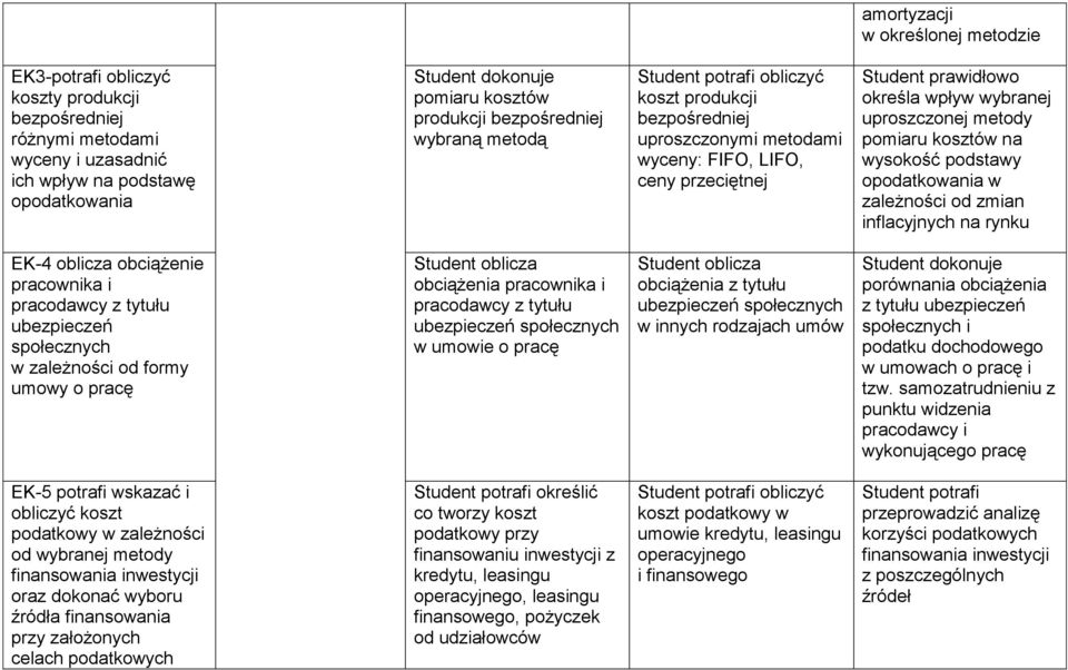 na rynku EK-4 oblicza obciążenie pracownika i społecznych w zależności od formy umowy o pracę Student oblicza obciążenia pracownika i w umowie o pracę Student oblicza obciążenia z tytułu w innych