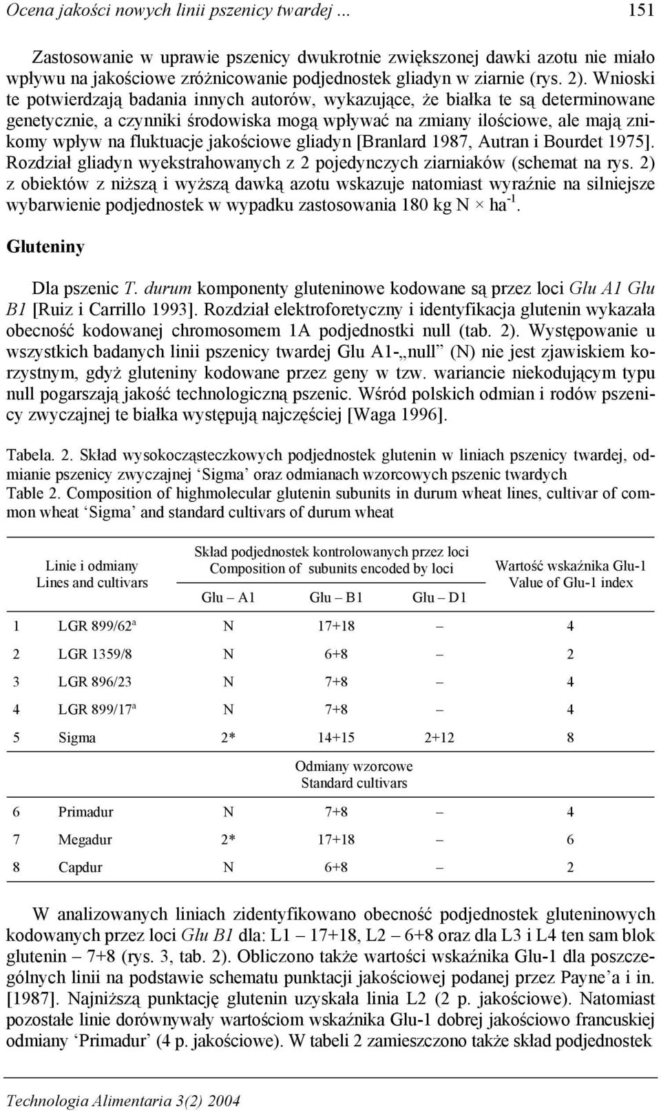 jakościowe gliadyn [Branlard 1987, Autran i Bourdet 1975]. Rozdział gliadyn wyekstrahowanych z 2 pojedynczych ziarniaków (schemat na rys.