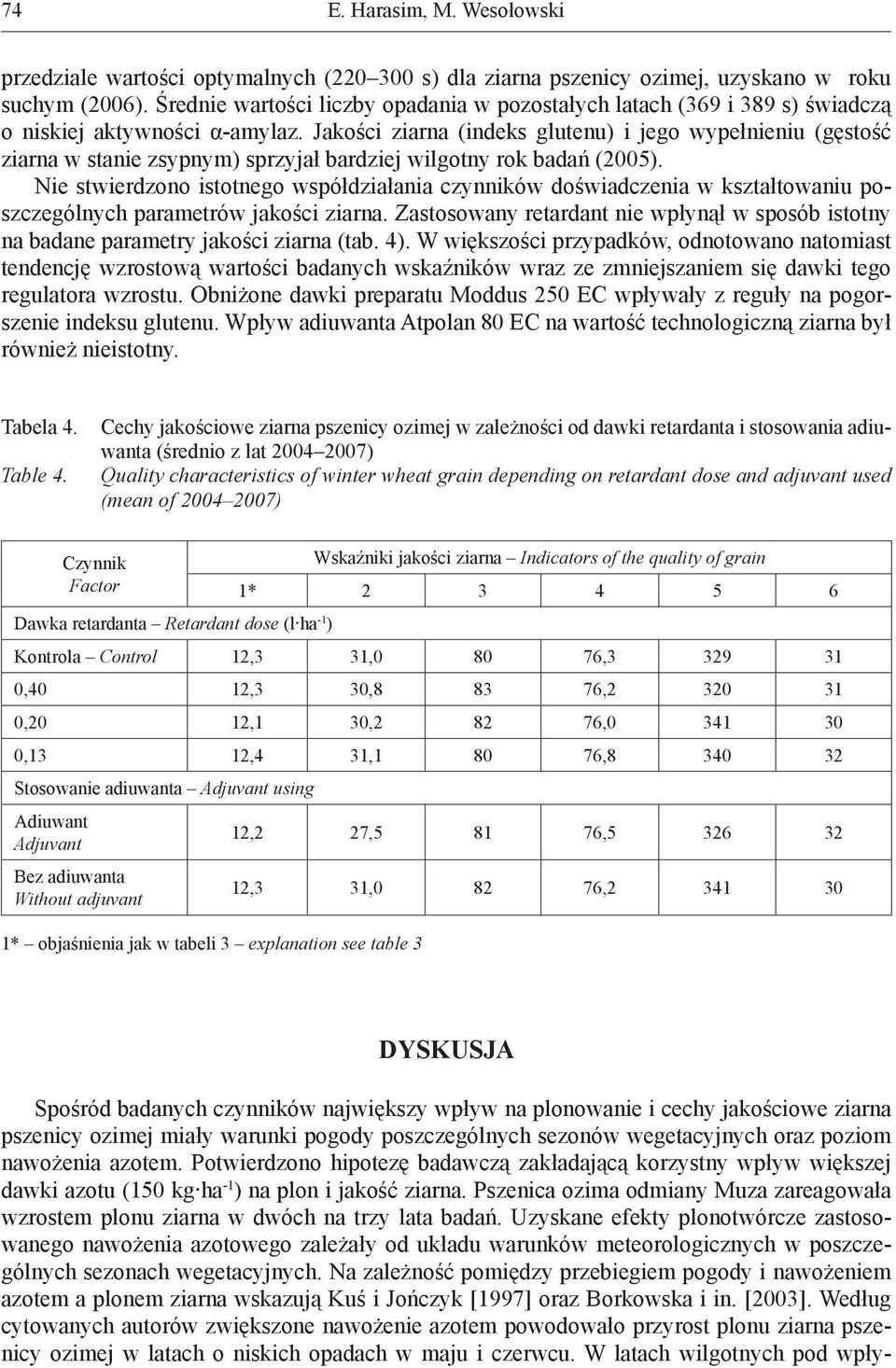 Jakości ziarna (indeks glutenu) i jego wypełnieniu (gęstość ziarna w stanie zsypnym) sprzyjał bardziej wilgotny rok badań (2005).