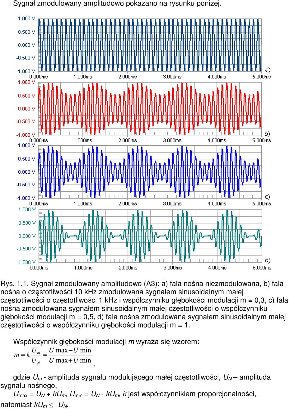 współczynniku głębokości modulacji m = 0,3, c) fala nośna zmodulowana sygnałem sinusoidalnym małej częstotliwości o współczynniku głębokości modulacji m = 0,5, d) fala nośna zmodulowana sygnałem