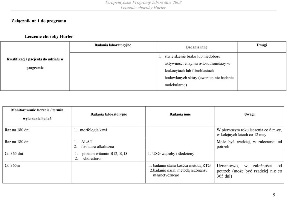 badań Badania laboratoryjne Badania inne Uwagi Raz na 180 dni 1. morfologia krwi W pierwszym roku leczenia co 6 m-cy, w kolejnych latach co 12 mcy Raz na 180 dni 1. ALAT 2.