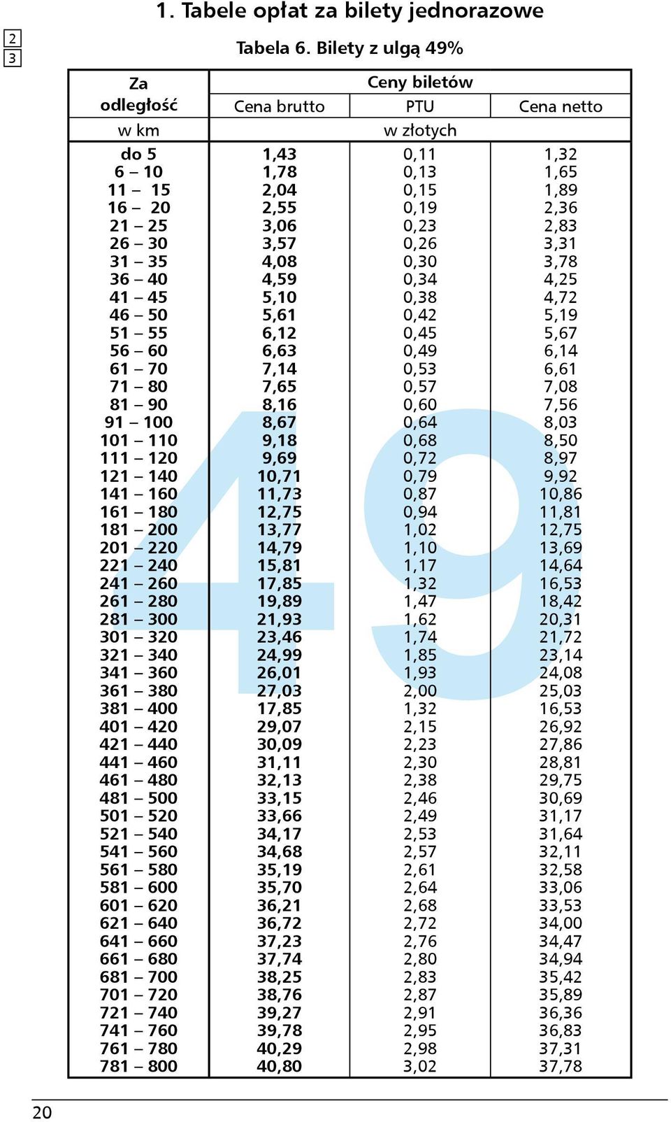 Bilety z ulgą 49% Ceny biletów 49 401 420 421 440 441 460 461 480 481 500 501 520 521 540 541 560 561 580 581 600 601 620 621 640 641 660 661 680 681 700 701 720 721 740 741 760 761 780 781 800 1.