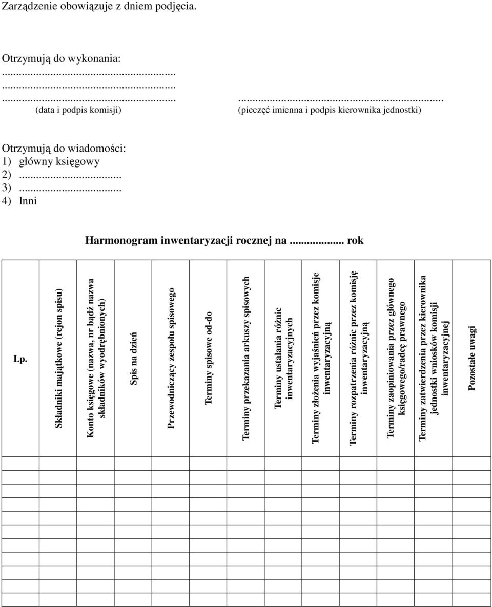 Składniki majątkowe (rejon spisu) Konto księgowe (nazwa, nr bądź nazwa składników wyodrębnionych) Spis na dzień Przewodniczący zespołu spisowego Terminy spisowe od-do Terminy przekazania arkuszy