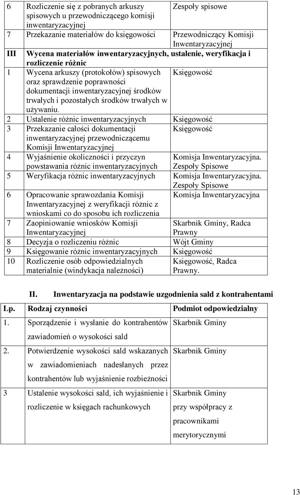 środków trwałych i pozostałych środków trwałych w używaniu.