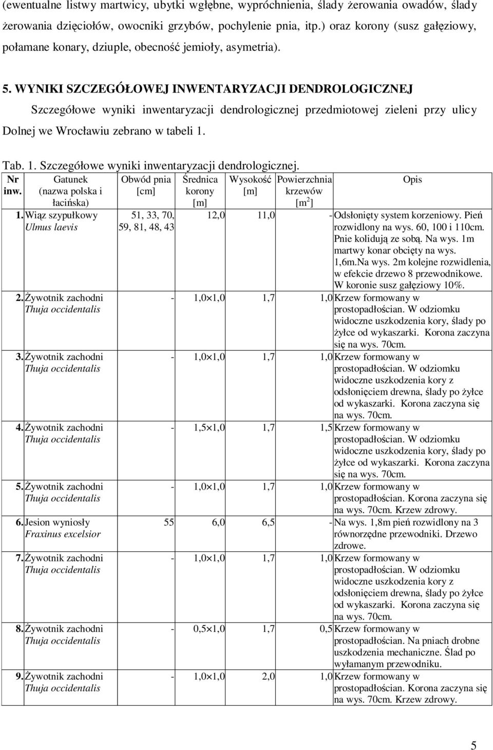 WYNIKI SZCZEGÓŁOWEJ INWENTARYZACJI DENDROLOGICZNEJ Szczegółowe wyniki inwentaryzacji dendrologicznej przedmiotowej zieleni przy ulicy Dolnej we Wrocławiu zebrano w tabeli 1.