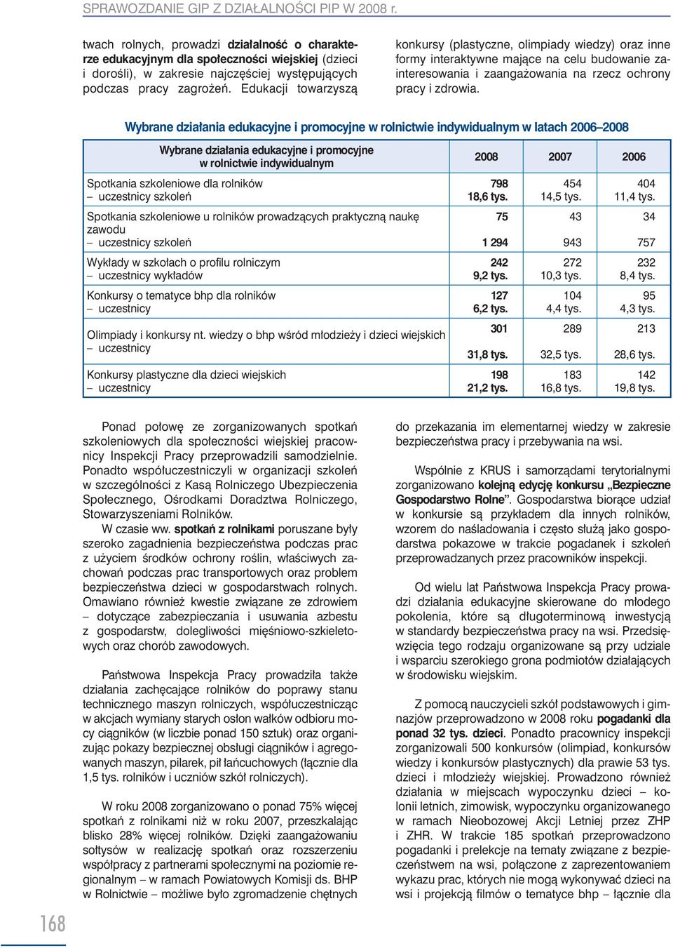 Wybrane działania edukacyjne i promocyjne w rolnictwie indywidualnym w latach 2006 2008 Wybrane działania edukacyjne i promocyjne w rolnictwie indywidualnym 2008 2007 2006 Spotkania szkoleniowe dla