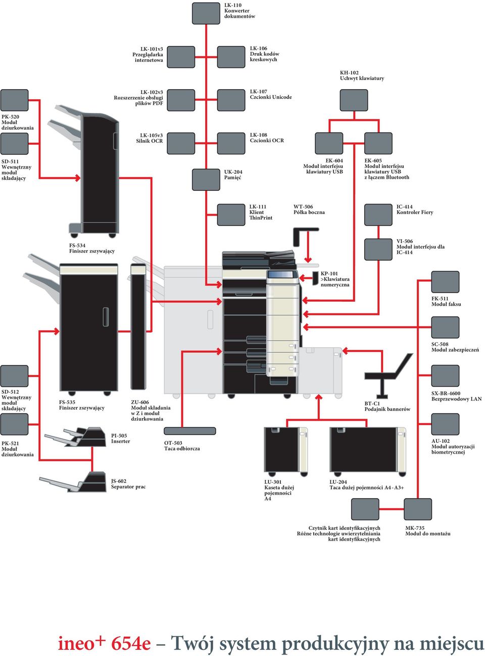 LK-111 Klient ThinPrint WT-506 Półka boczna IC-414 Kontroler Fiery FS-534 Finiszer zszywający VI-506 Moduł interfejsu dla IC-414 KP-101 >Klawiatura numeryczna FK-511 Moduł faksu SC-508 Moduł