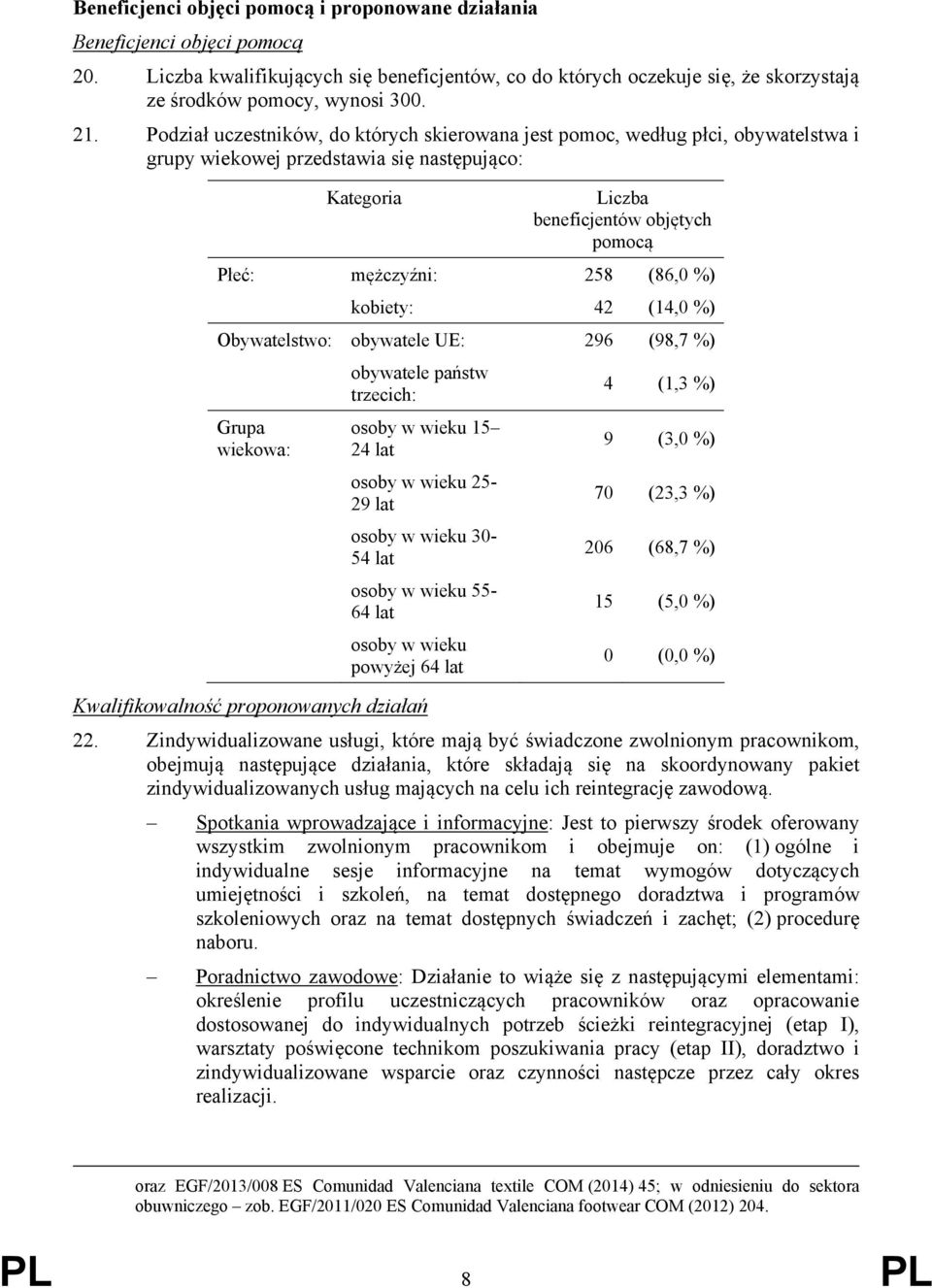 (86,0 %) kobiety: 42 (14,0 %) Obywatelstwo: obywatele UE: 296 (98,7 %) Grupa wiekowa: obywatele państw trzecich: osoby w wieku 15 24 lat osoby w wieku 25-29 lat osoby w wieku 30-54 lat osoby w wieku