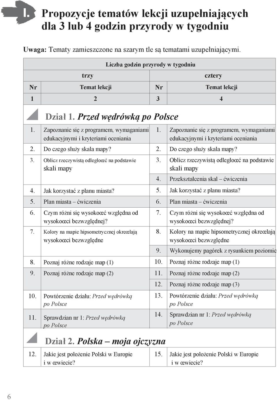 Do czego służy skala mapy? 3. Oblicz rzeczywistą odległoœć na podstawie skali mapy 4. Jak korzystać z planu miasta? 5. Plan miasta ćwiczenia 6.