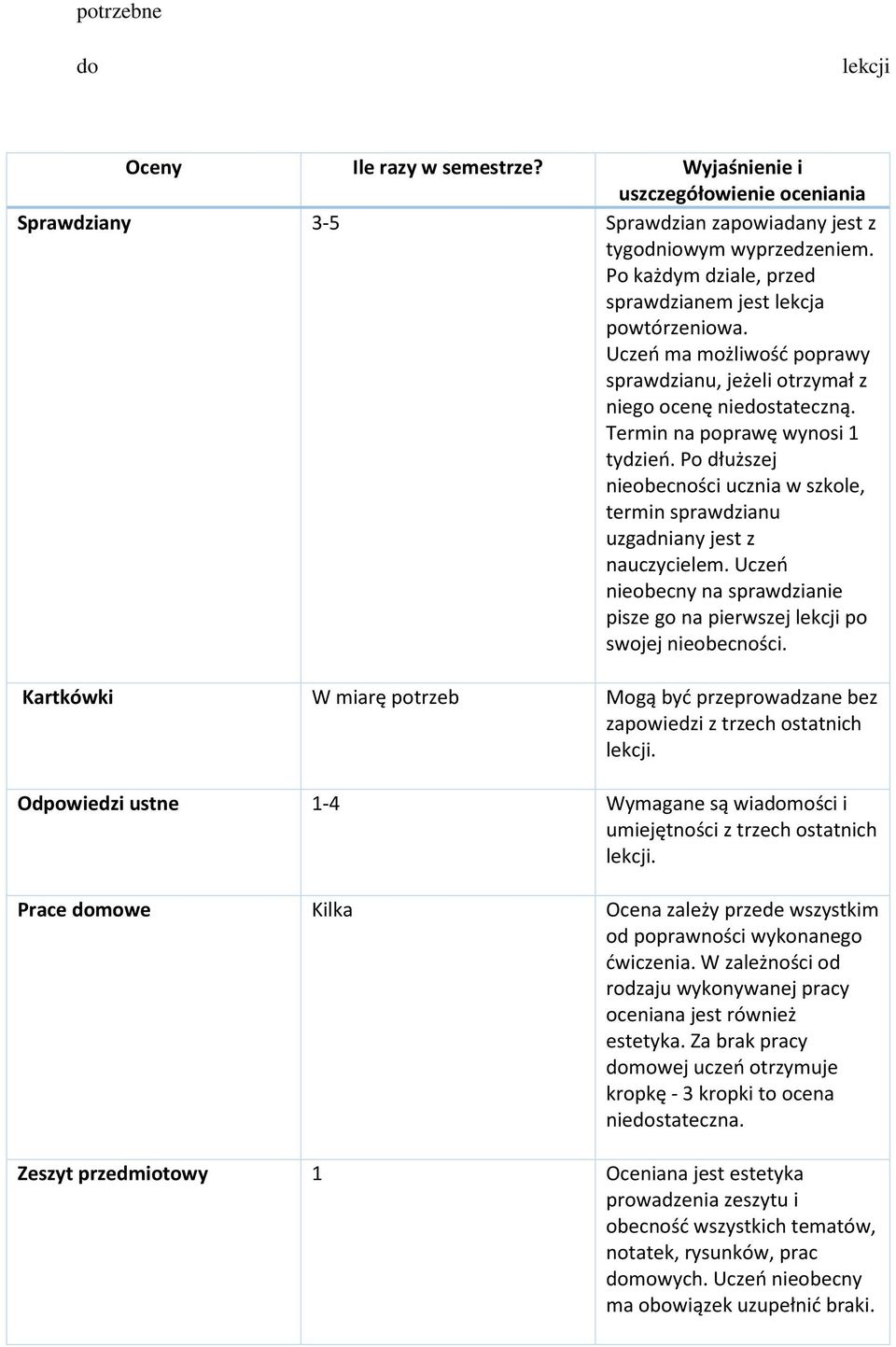 Po dłuższej nieobecności ucznia w szkole, termin sprawdzianu uzgadniany jest z nauczycielem. Uczeń nieobecny na sprawdzianie pisze go na pierwszej lekcji po swojej nieobecności.