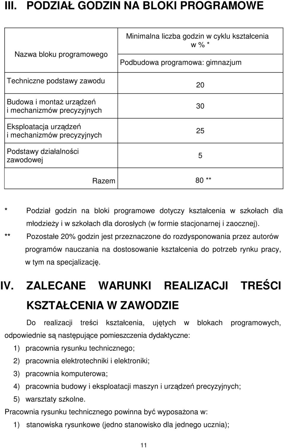 szkołach dla młodzieży i w szkołach dla dorosłych (w formie stacjonarnej i zaocznej).