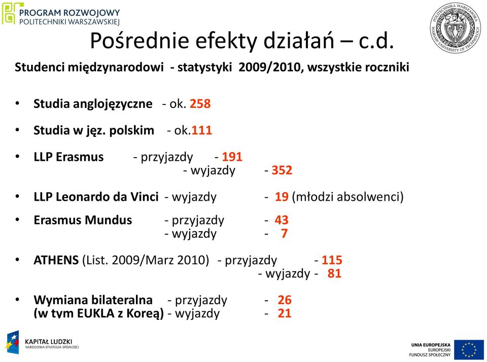 111 LLP Erasmus - przyjazdy - 191 - wyjazdy - 352 LLP Leonardo da Vinci - wyjazdy - 19 (młodzi absolwenci)