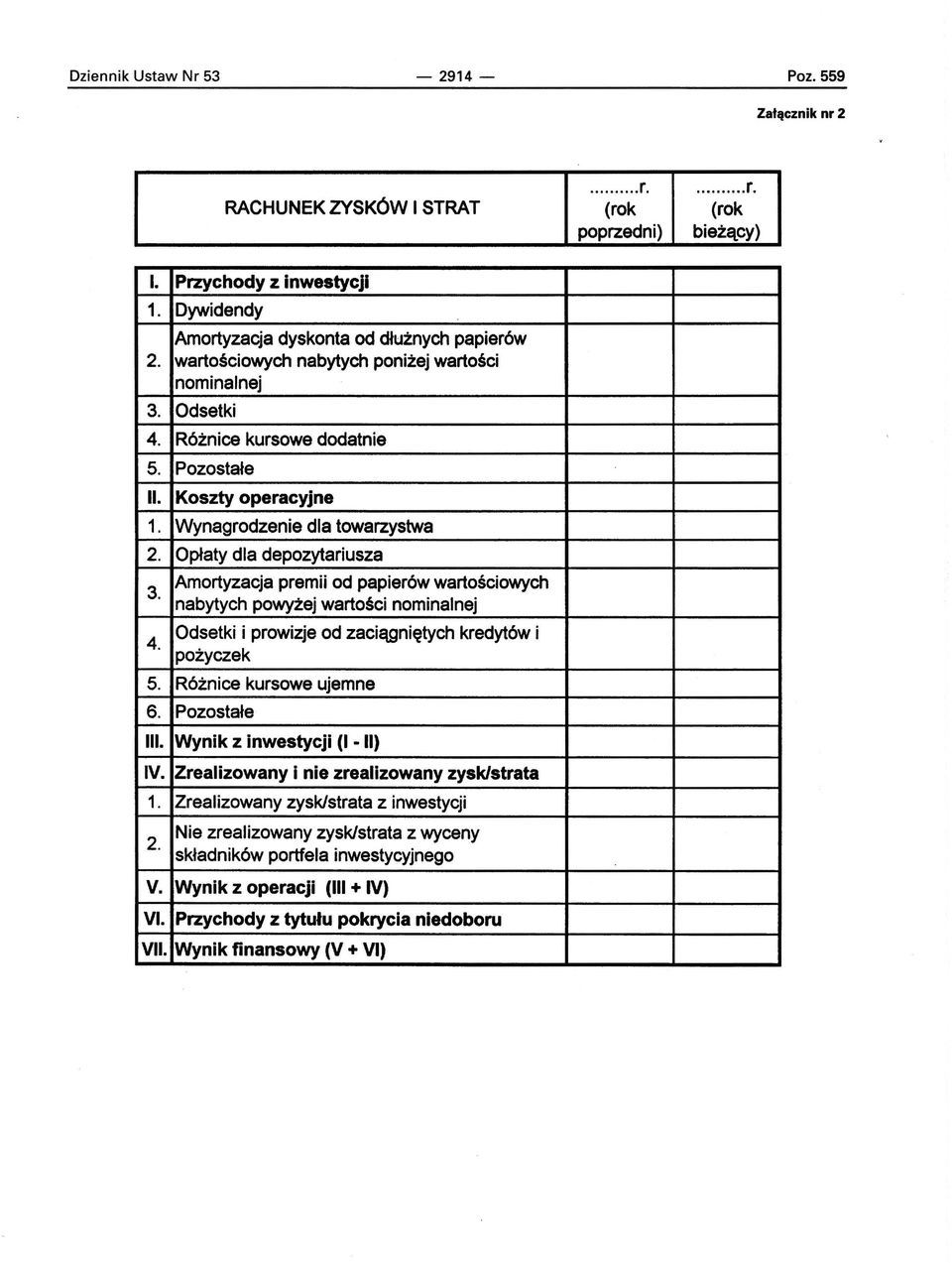 Koszty operacyjne Wynagrodzenie dla towarzystwa Opłaty dla depozytariusza Amortyzacja premii od papierów wartościowych nabytych powyżej wartości nominalnej Odsetki i prowizje od zaciągniętych