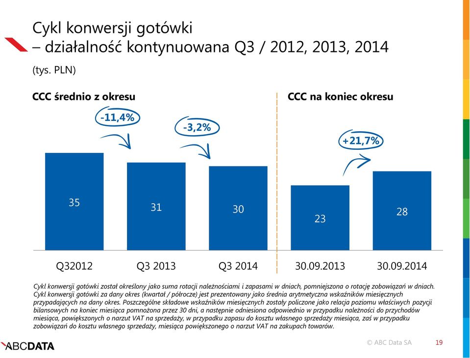 Cykl konwersji gotówki za dany okres (kwartał / półrocze) jest prezentowany jako średnia arytmetyczna wskaźników miesięcznych przypadających na dany okres.