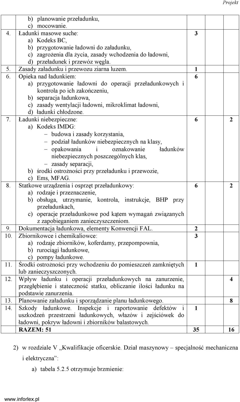 Zasady załadunku i przewozu ziarna luzem. 1 6.