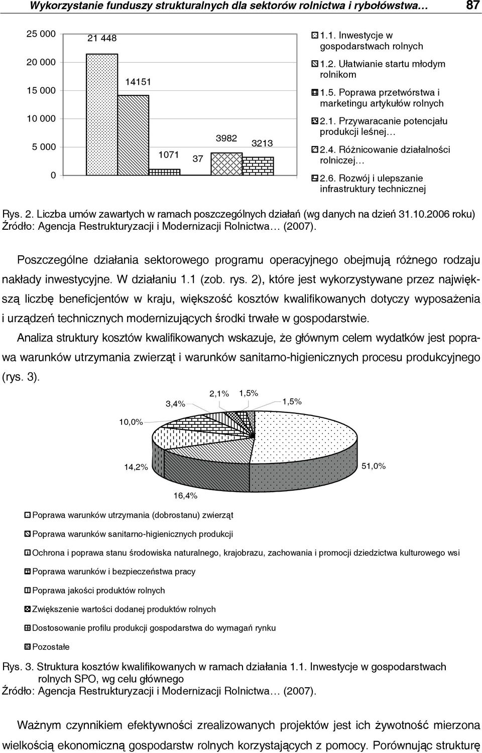 2. Liczba umów zawartych w ramach poszczególnych działań (wg danych na dzień 31.10.2006 roku) Poszczególne działania sektorowego programu operacyjnego obejmują różnego rodzaju nakłady inwestycyjne.