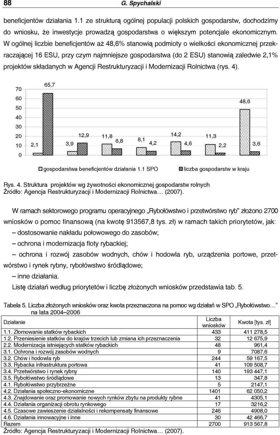 Agencji Restrukturyzacji i Modernizacji Rolnictwa (rys. 4). 70 65,7 60 50 48,6 40 30 20 10 2,1 3,9 12,9 11,8 14,2 11,3 6,8 8,1 4,2 4,6 2,2 3,6 0 gospodarstwa beneficjentów działania 1.