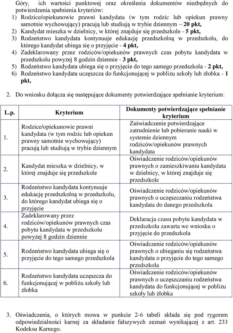 ubiega się o przyjęcie - 4 pkt, 4) Zadeklarowany przez rodziców/opiekunów prawnych czas pobytu w przedszkolu powyżej 8 godzin dziennie - 3 pkt, 5) Rodzeństwo ubiega się o przyjęcie do tego samego