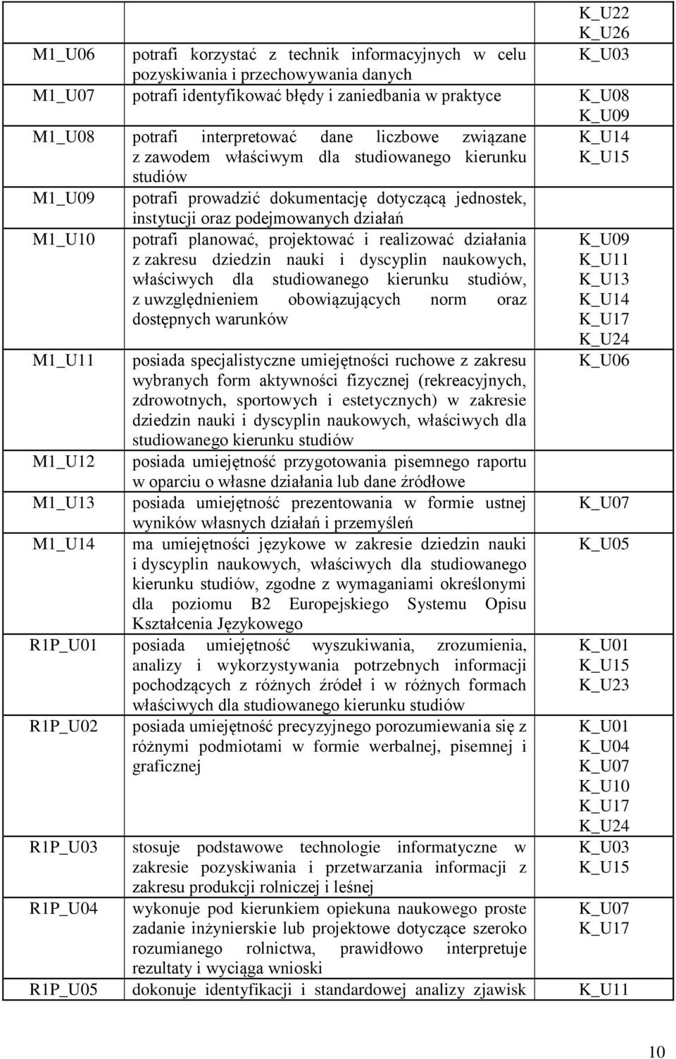 potrafi planować, projektować i realizować działania z zakresu dziedzin nauki i dyscyplin naukowych, właściwych dla studiowanego kierunku studiów, z uwzględnieniem obowiązujących norm oraz dostępnych