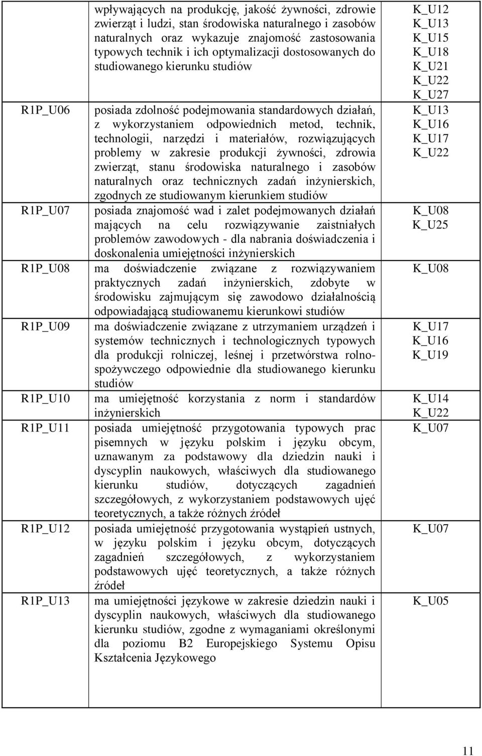 rozwiązujących problemy w zakresie produkcji żywności, zdrowia zwierząt, stanu środowiska naturalnego i zasobów naturalnych oraz technicznych zadań inżynierskich, zgodnych ze studiowanym kierunkiem