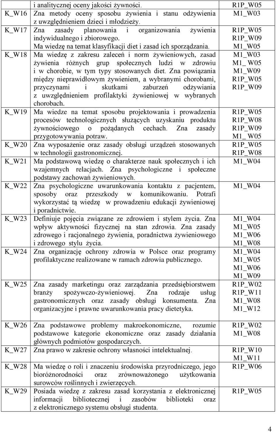 Ma wiedzę z zakresu zaleceń i norm żywieniowych, zasad żywienia różnych grup społecznych ludzi w zdrowiu i w chorobie, w tym typy stosowanych diet.