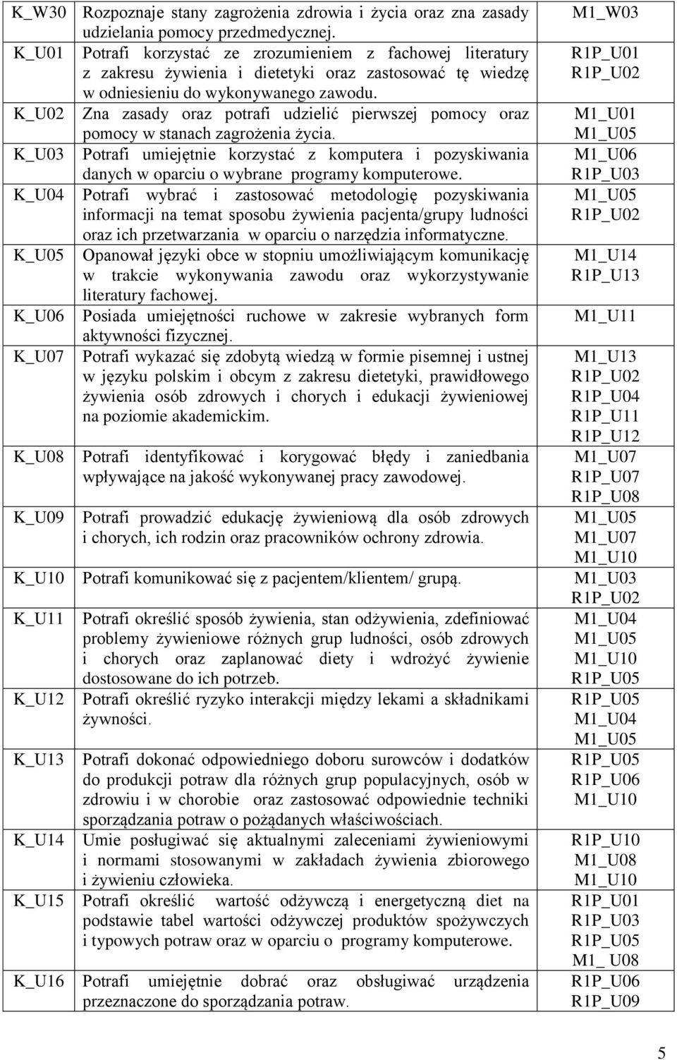 K_U02 Zna zasady oraz potrafi udzielić pierwszej pomocy oraz pomocy w stanach zagrożenia życia.